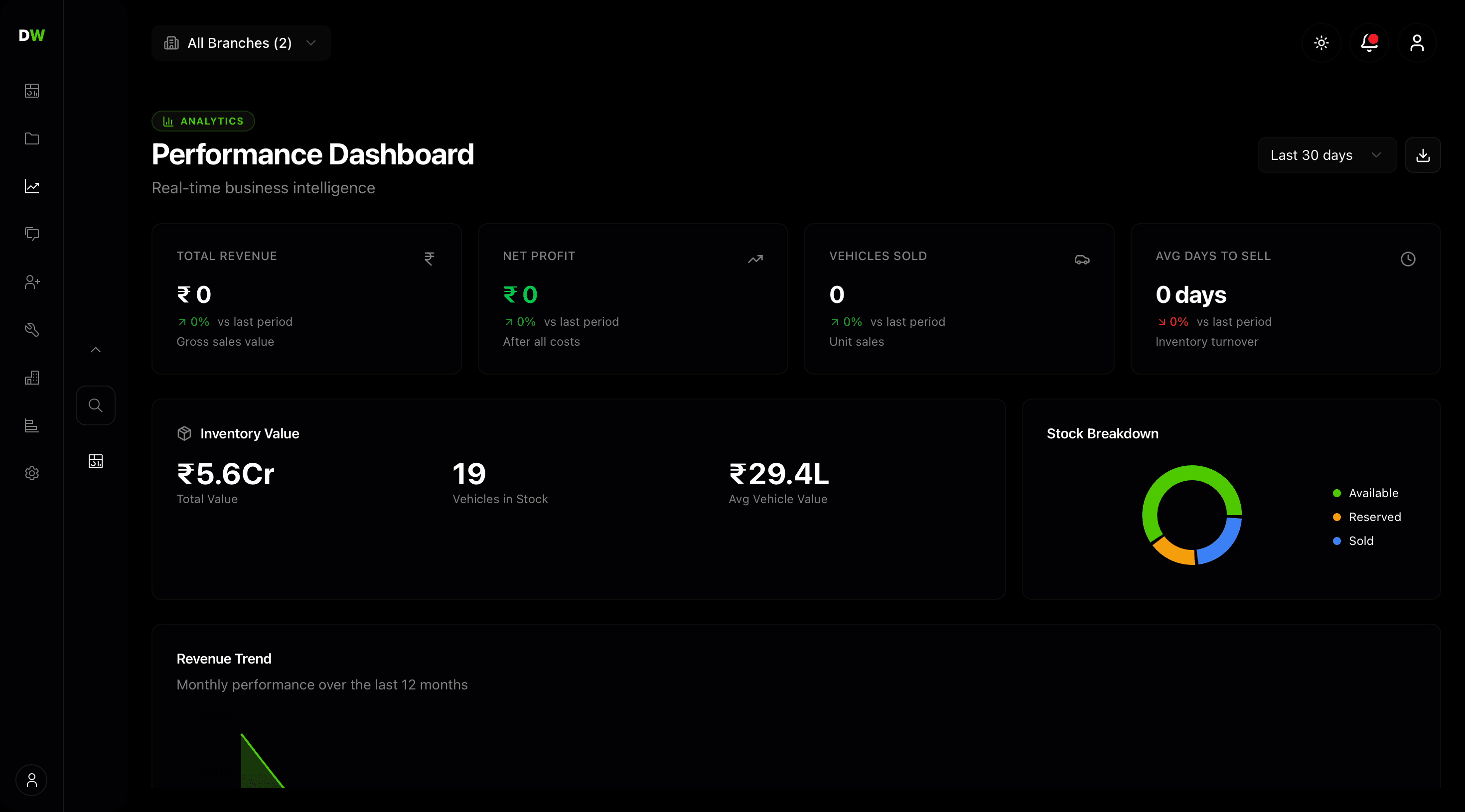 Performance Dashboard
